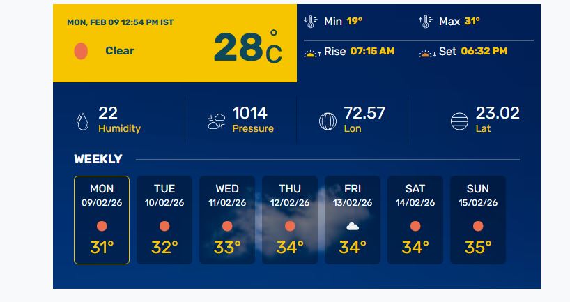 Ahmedabad Weather Today