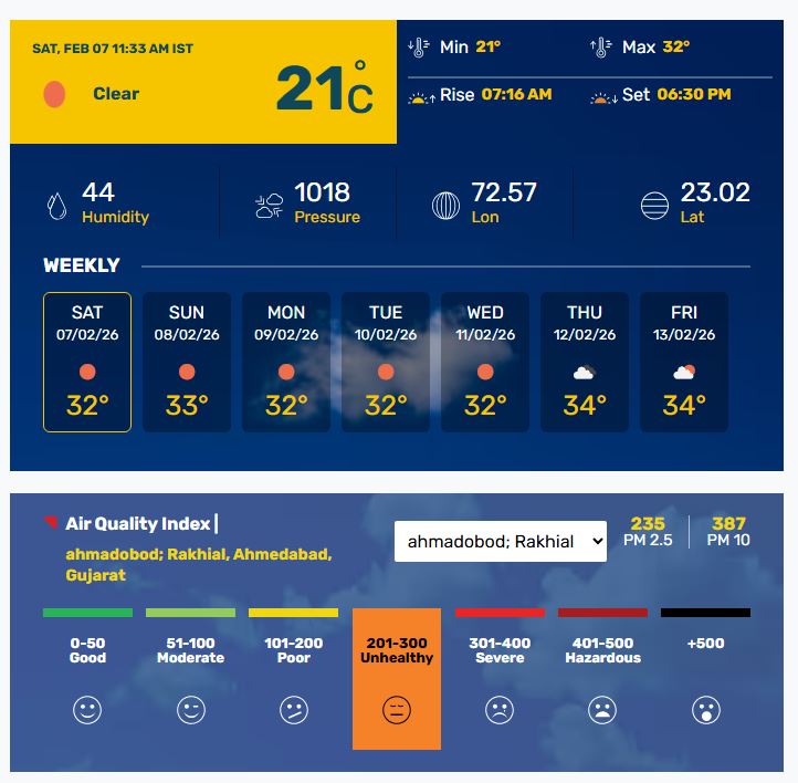 Ahmedabad Weather Today 