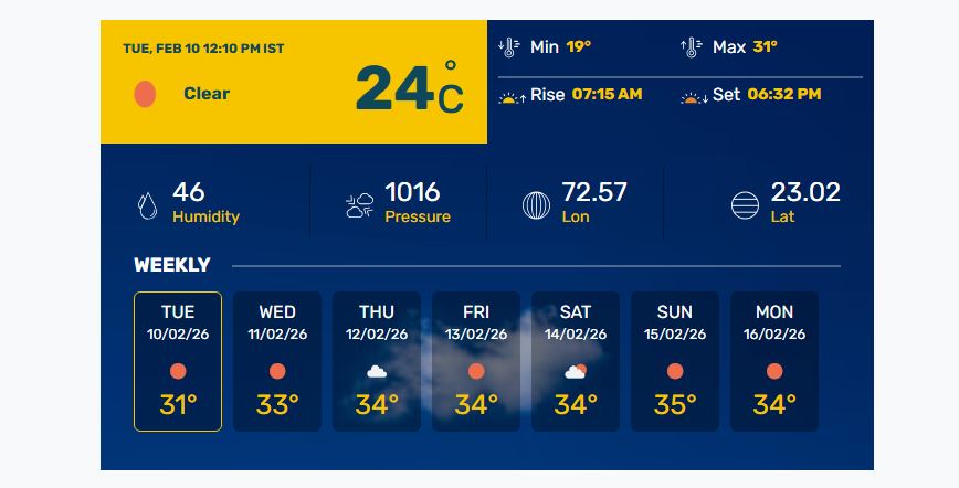 Ahmedabad Weather Today